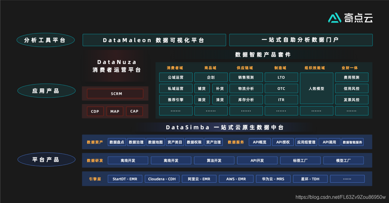 在这奇点云产品矩阵里插入图片描述