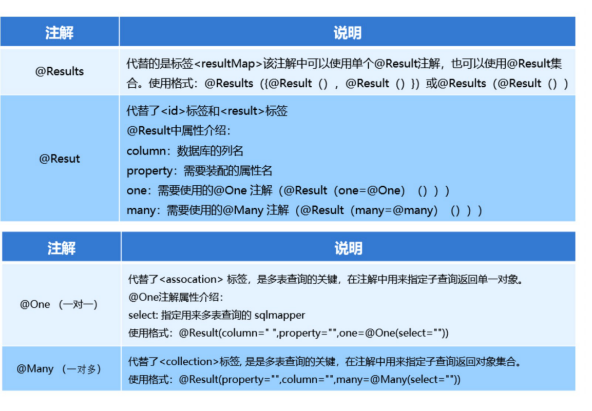 mybatis-mybatis-association-enterpc-csdn