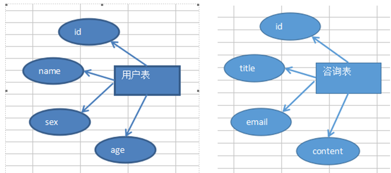 Mysql学习 数据库中1 1用法 Csdn博客