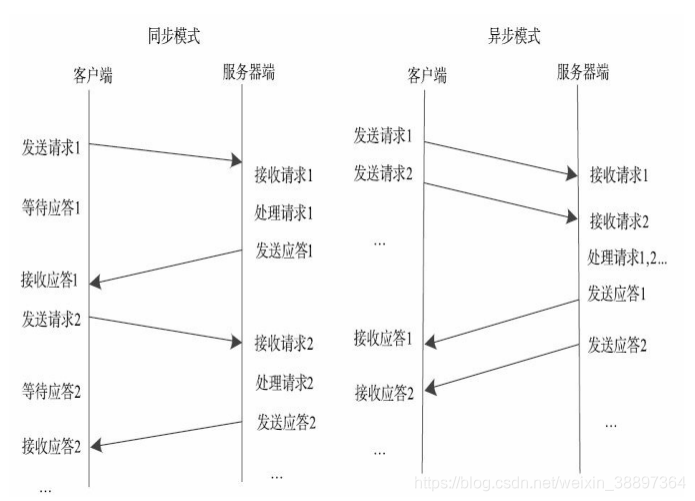 技术图片