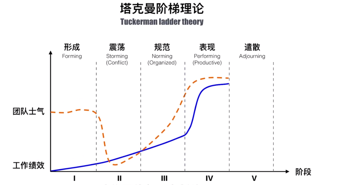 pmbok第六版学习笔记第九章项目资源管理