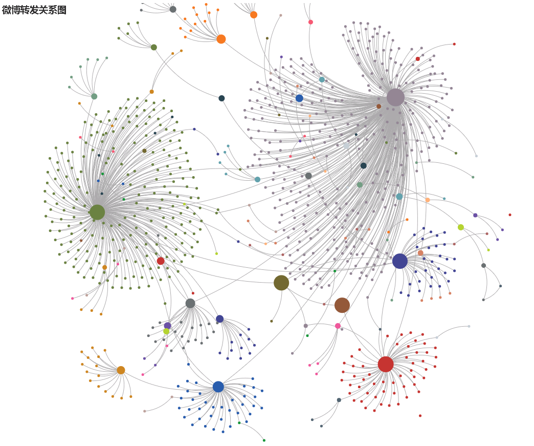 如何利用pyecharts绘制炫酷的关系网络图？