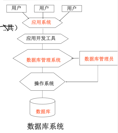 什么是数据模型怎样分类 watermark,type_ZmFuZ3poZW5naGVpdGk,shadow_10,text_aHR0cHM6Ly9ibG9nLmNzZG4ubmV0L3N1bXNoaW5lXw,size_16,color_FFFFFF,t_70