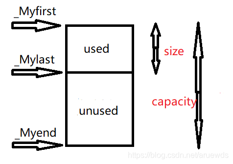 详解C++STL容器系列（一）—— vector的详细用法和底层原理