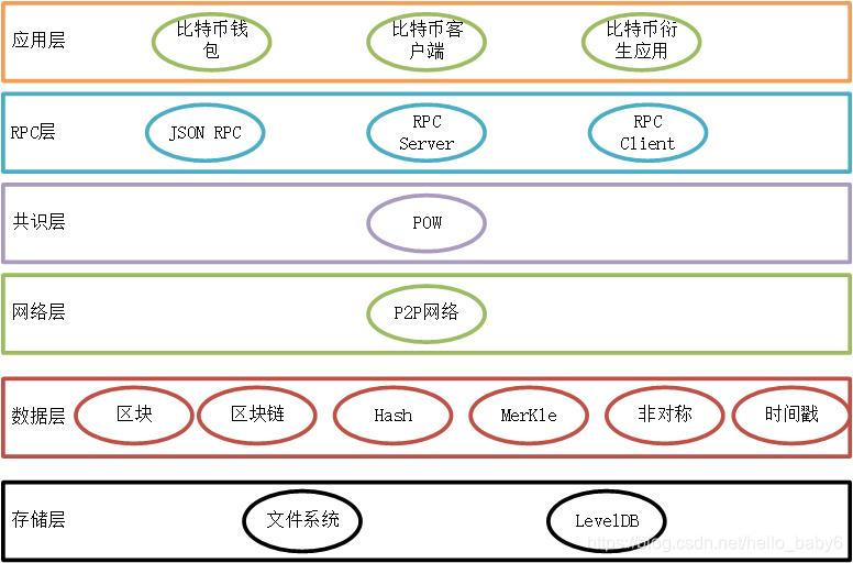 泰达币的共识协议_比特币和泰达币哪个更靠谱_泰达币币商