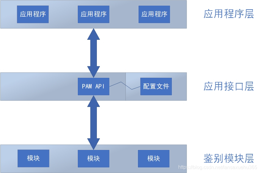 LinuxProbe 0x14 虚拟网站主机功能(基于端口)、Vsftpd服务传输文件、TFTP简单文件传输协议