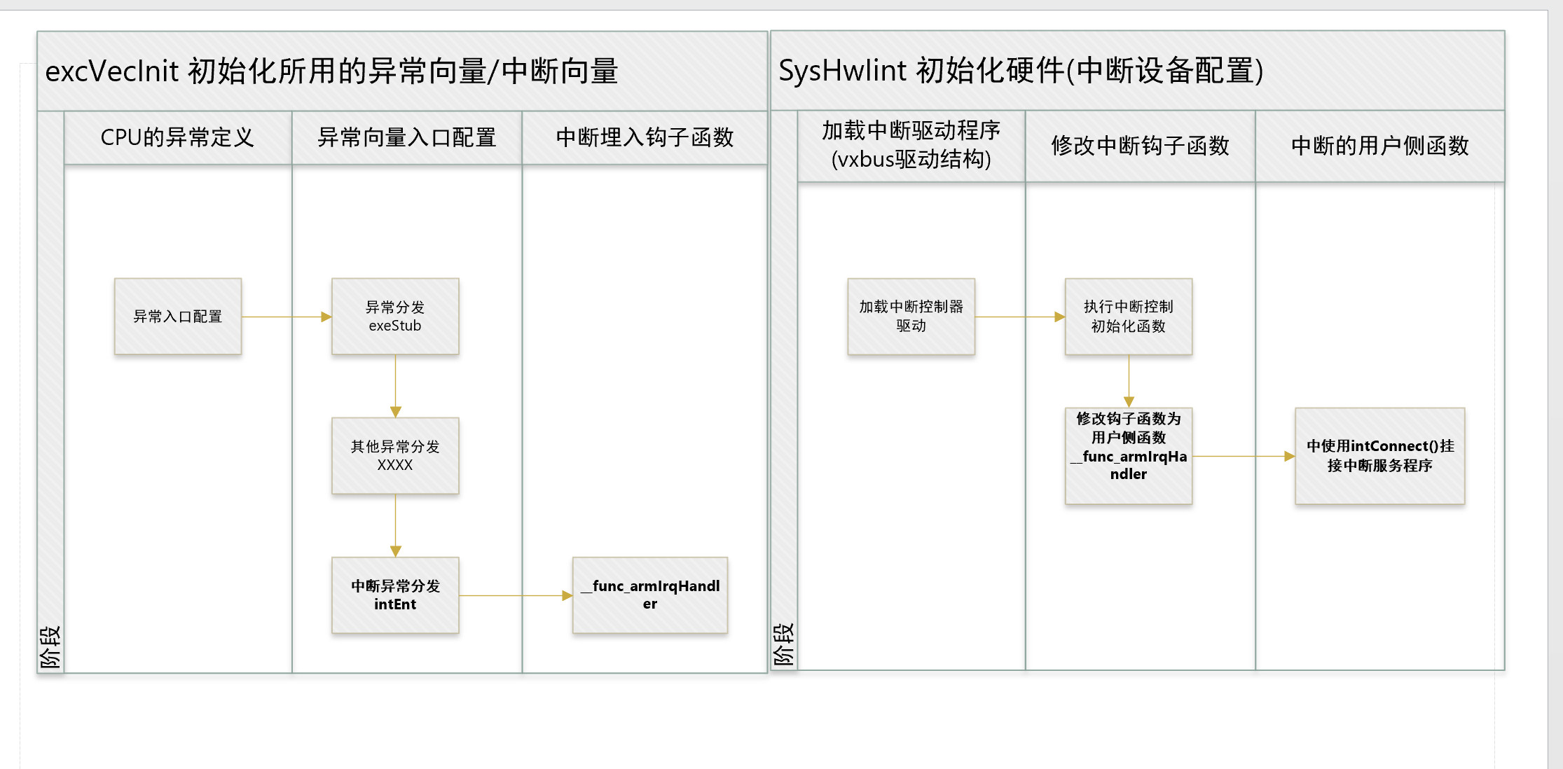 vxworks issue: pcie msi interrupt - Programmer Sought
