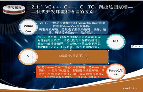 C语言环境简介
