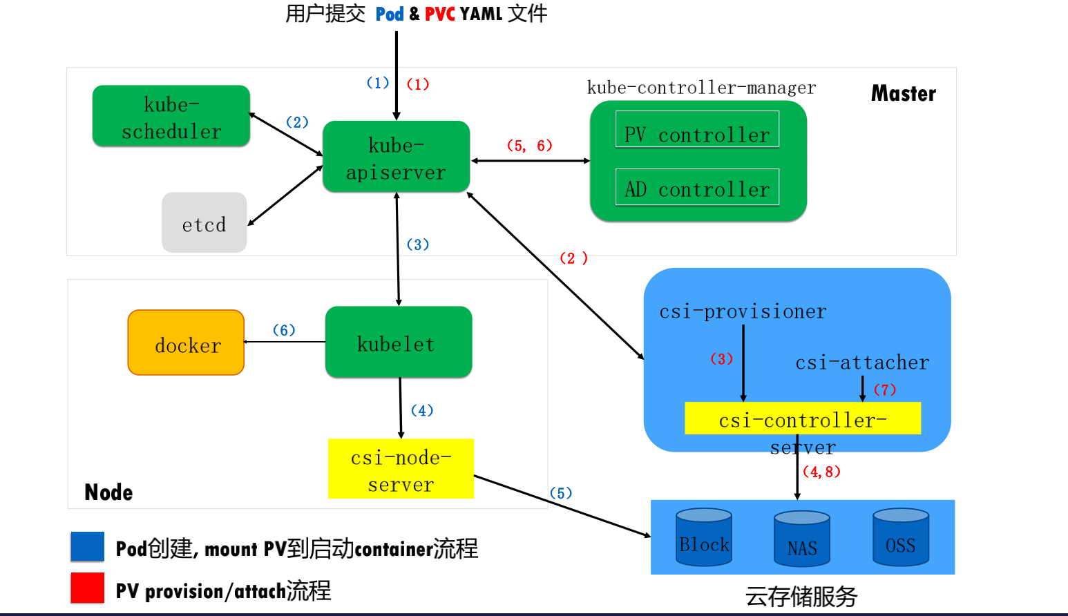 watermark,type_ZmFuZ3poZW5naGVpdGk,shadow_10,text_aHR0cHM6Ly9ibG9nLmNzZG4ubmV0L3FxXzM0NTU2NDE0,size_16,color_FFFFFF,t_70