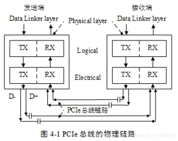 PCIe基础知识_pcie atu-CSDN博客