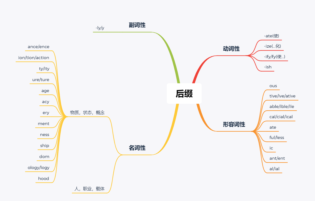 通关6级之词汇（2021.05.29）