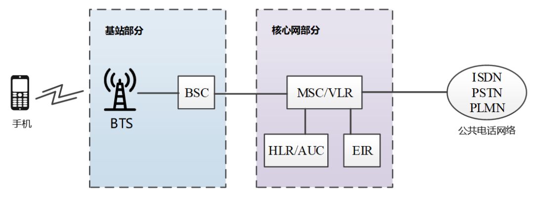 2g网络架构图图片