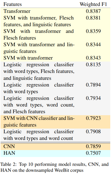 语言学特征进行可读性评估（Readability Assessment）_可读性指数-CSDN博客