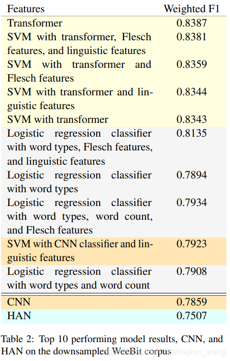 语言学特征进行可读性评估(Readability Assessment)_可读性指数-CSDN博客