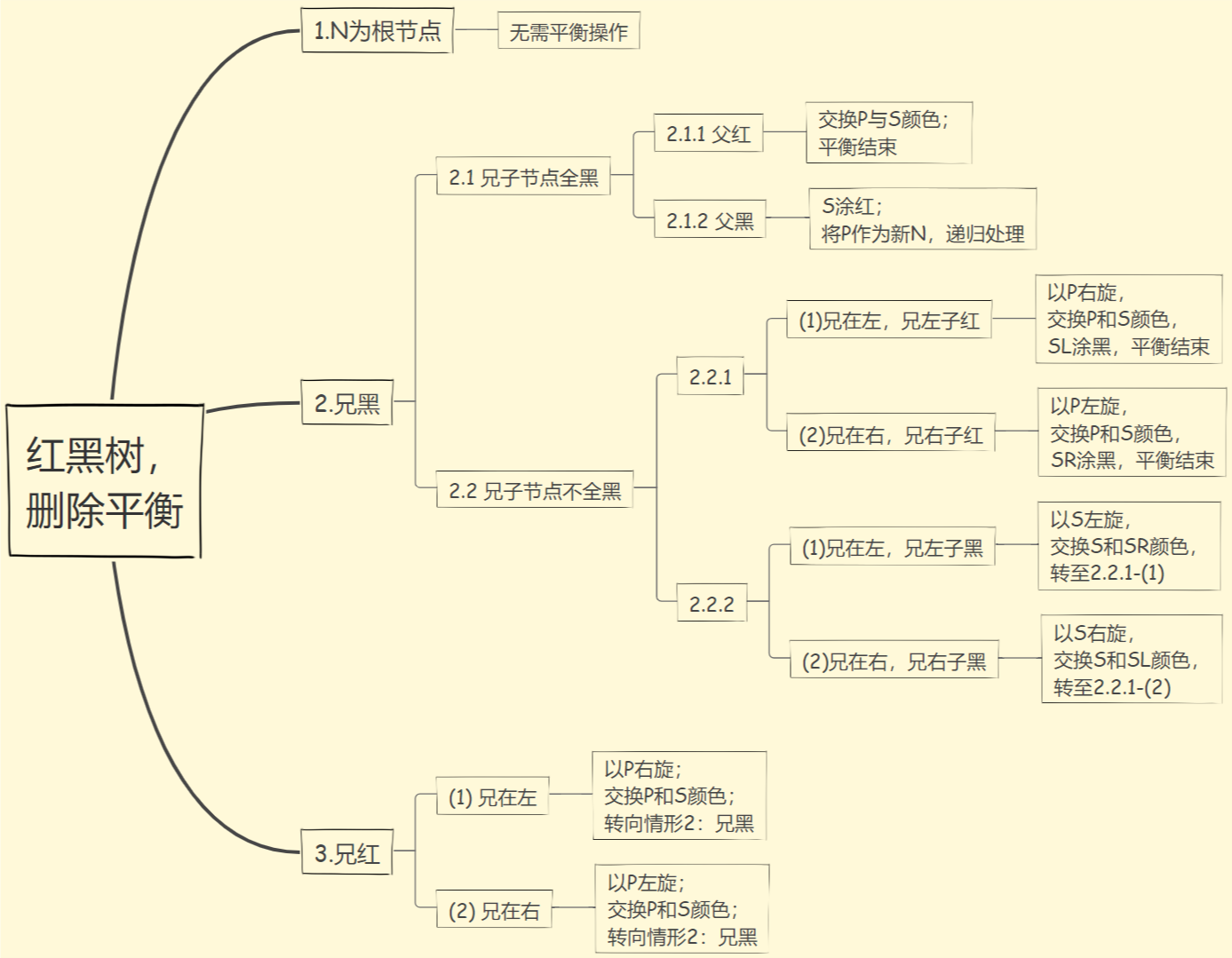 Red and black tree realization and source code - Programmer Sought