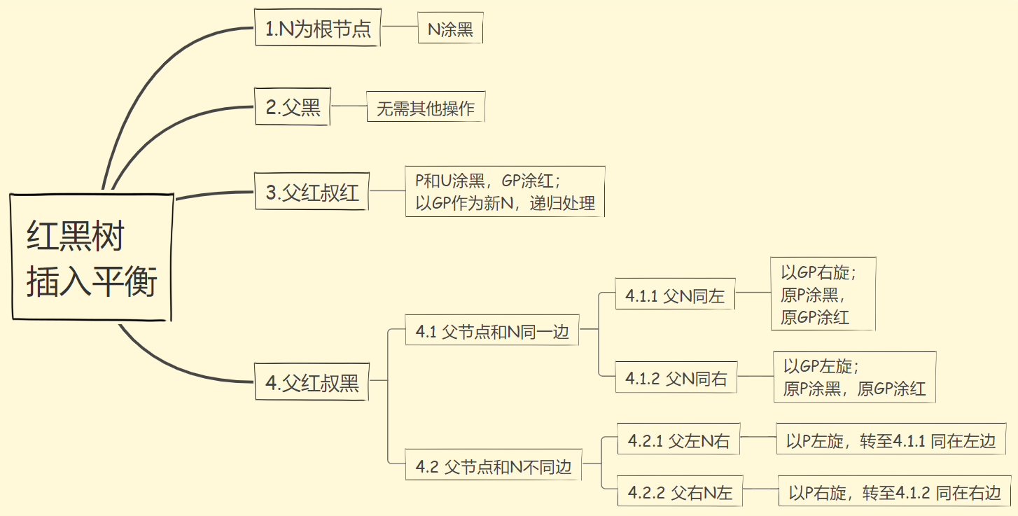 Red and black tree realization and source code - Programmer Sought