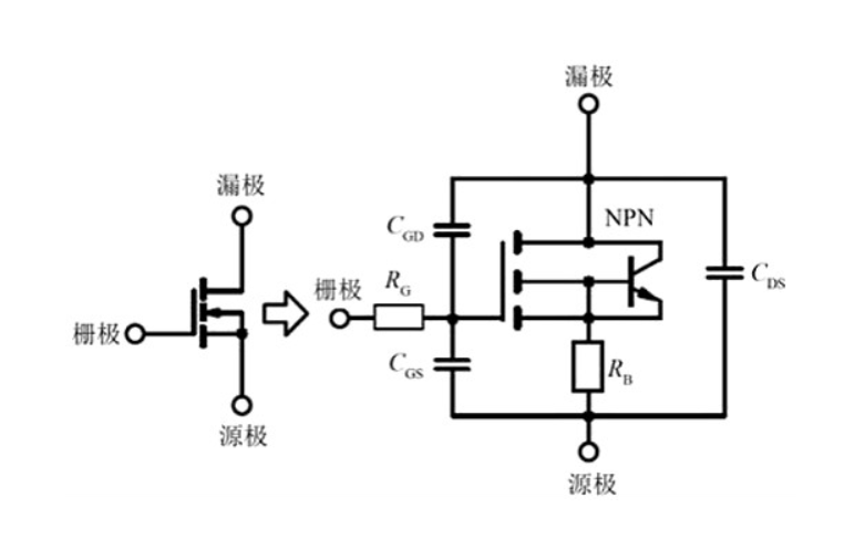 图文详解MOS管的米勒效应_mos寄生电容coss=cgd+cds-CSDN博客