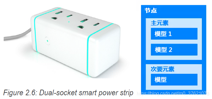 MESH设备节点-元素-模型