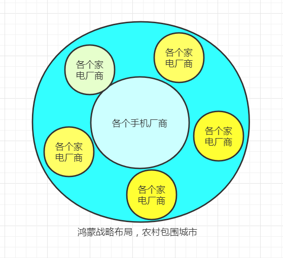 鸿蒙系统深入课程1--鸿蒙相比Android的特点及战略（全网最明白的）