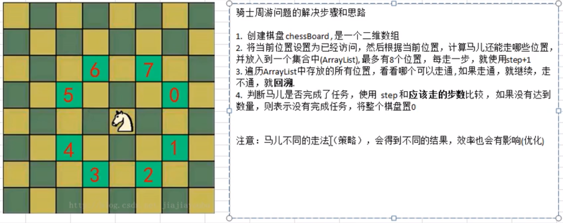 常用的十种算法