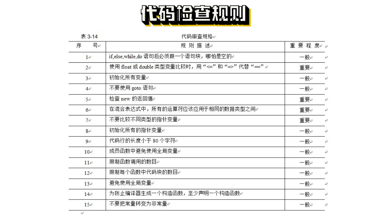 代码检查规则图