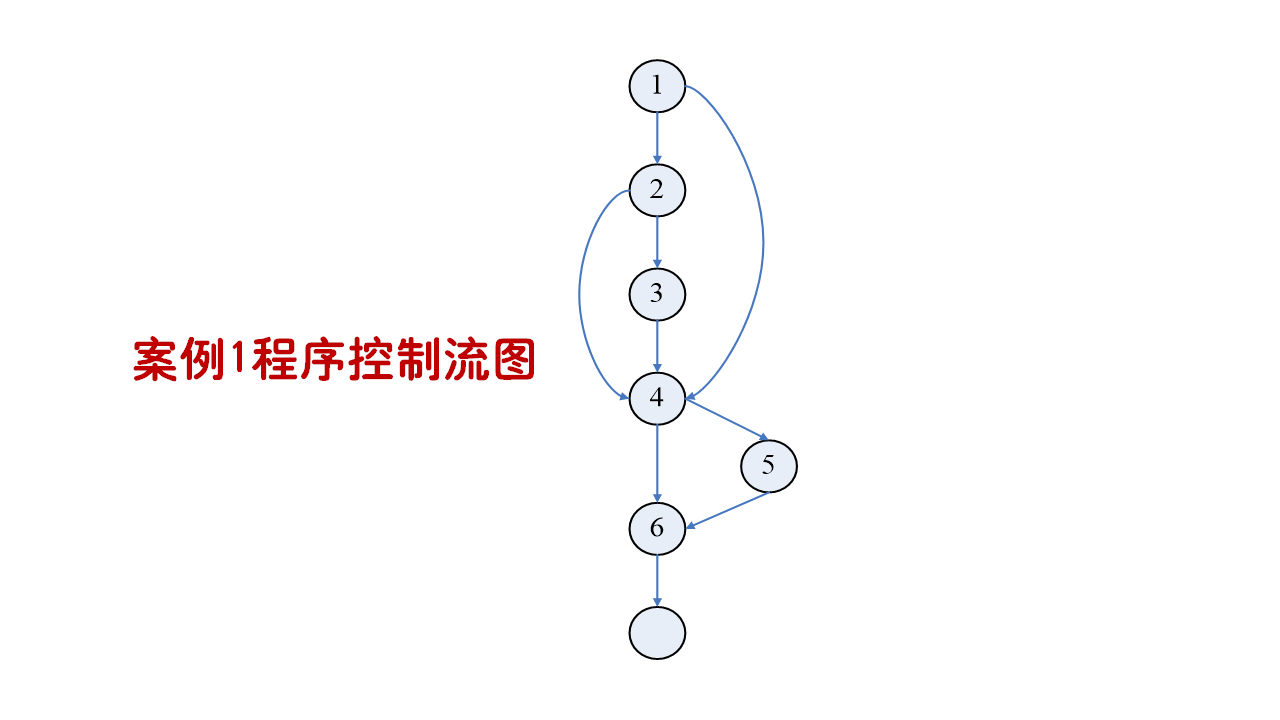 案例1控制流图