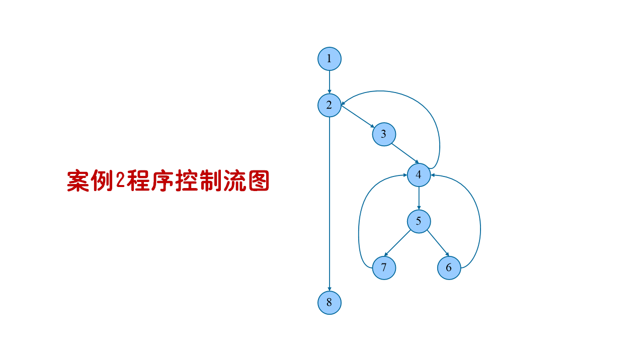 『软件测试4』耗子尾汁！2021年了，你还不知道这4种白盒测试方法吗？