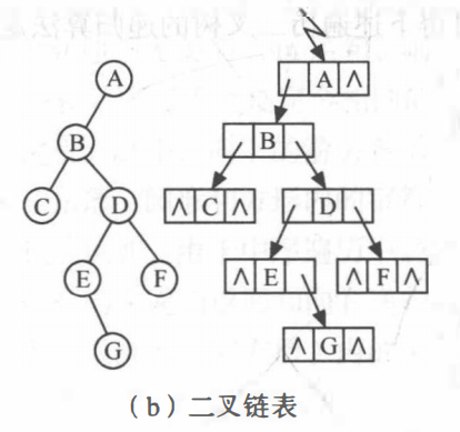 数据结构C++——二叉树的遍历（递归和非递归）及一些简单操作