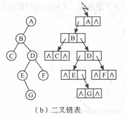 数据结构C++——二叉树的遍历（递归和非递归）及一些简单操作