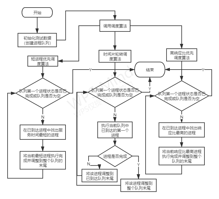 算法流程图