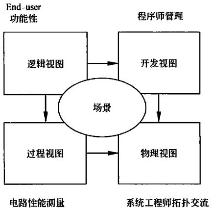 watermark,type_ZmFuZ3poZW5naGVpdGk,shadow_10,text_aHR0cHM6Ly9ibG9nLmNzZG4ubmV0L3poYW90aWFueXU5NTAzMjM,size_16,color_FFFFFF,t_70