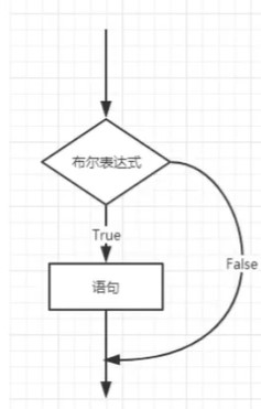 [外链图片转存失败,源站可能有防盗链机制,建议将图片保存下来直接上传(img-AoqlF7bW-1622273473047)(C:\Users\流水过尘\AppData\Roaming\Typora\typora-user-images\image-20210524195844050.png)]