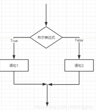 [外链图片转存失败,源站可能有防盗链机制,建议将图片保存下来直接上传(img-ndZDoqoG-1622273473048)(C:\Users\流水过尘\AppData\Roaming\Typora\typora-user-images\image-20210524201003294.png)]