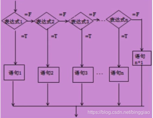 [外链图片转存失败,源站可能有防盗链机制,建议将图片保存下来直接上传(img-sPJ38Swu-1622273473051)(C:\Users\流水过尘\AppData\Roaming\Typora\typora-user-images\image-20210524202544349.png)]