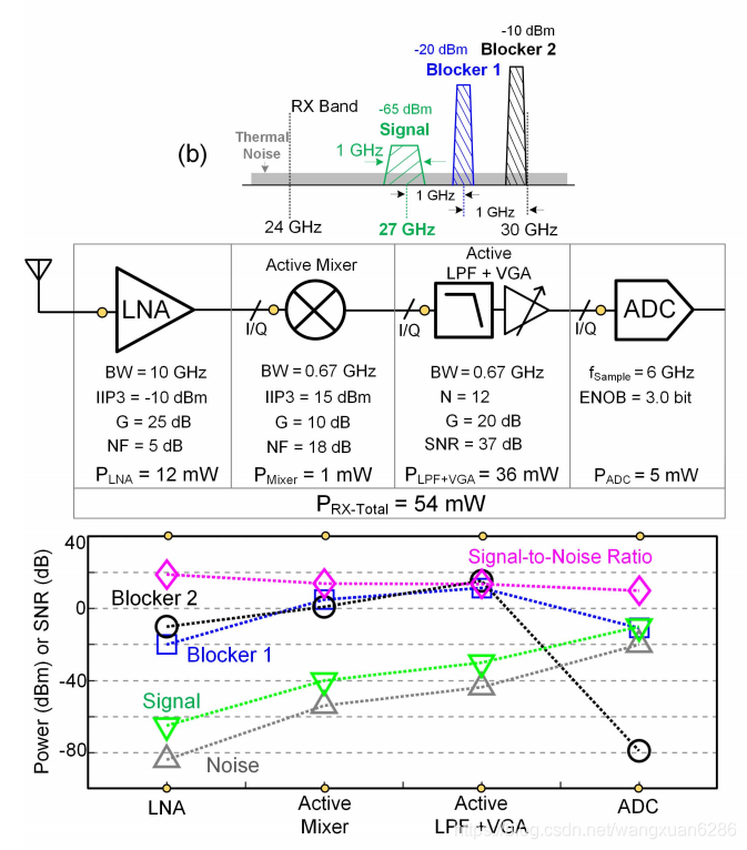 First Receiver Mixer Module Example Mixer-First Receiver适用于宽带阵列应用的接收机技术1_mixer first-CSDN博客