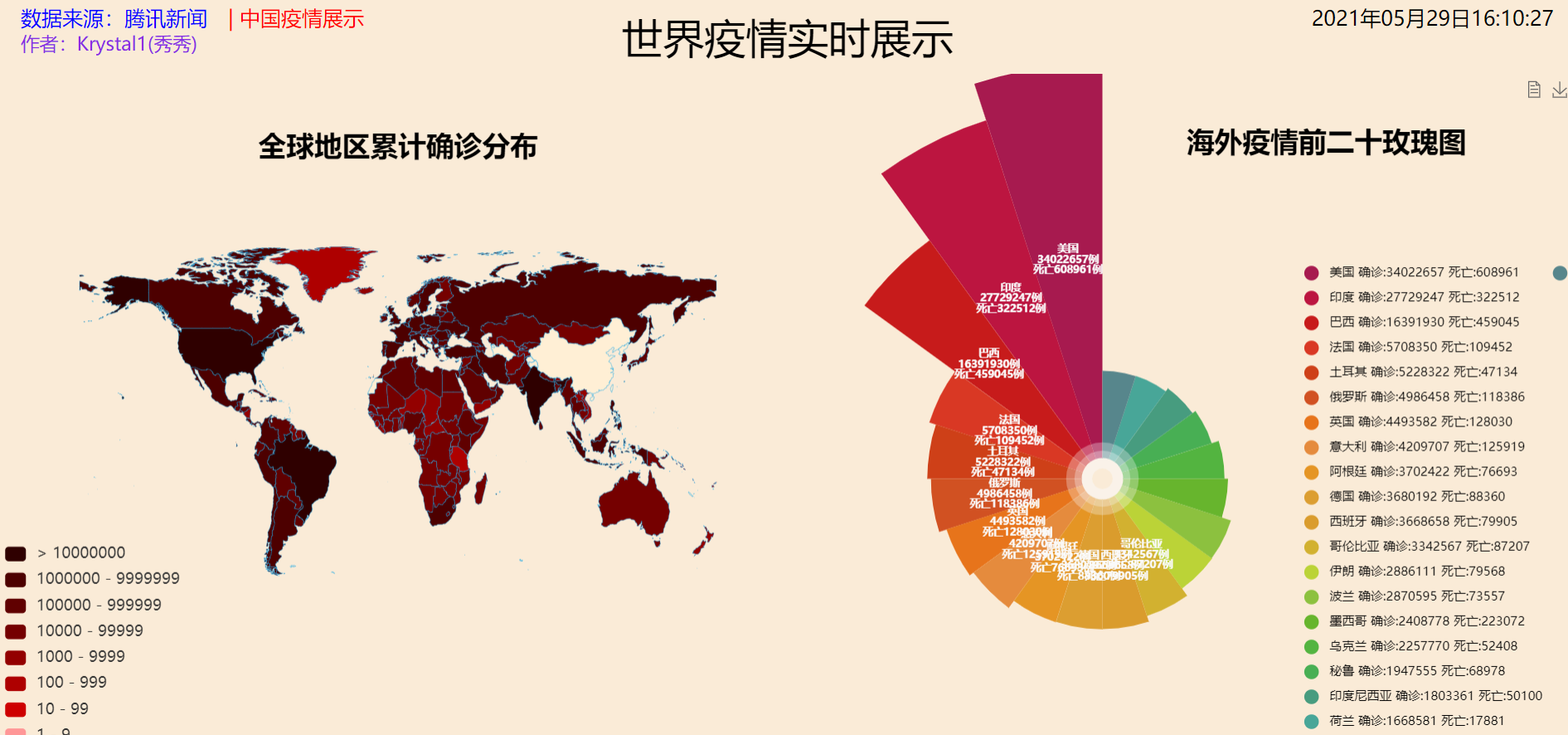 世界地区疫情数据