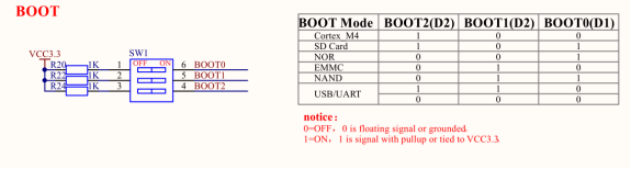 图3.3 1 底板原理图上的BOOT