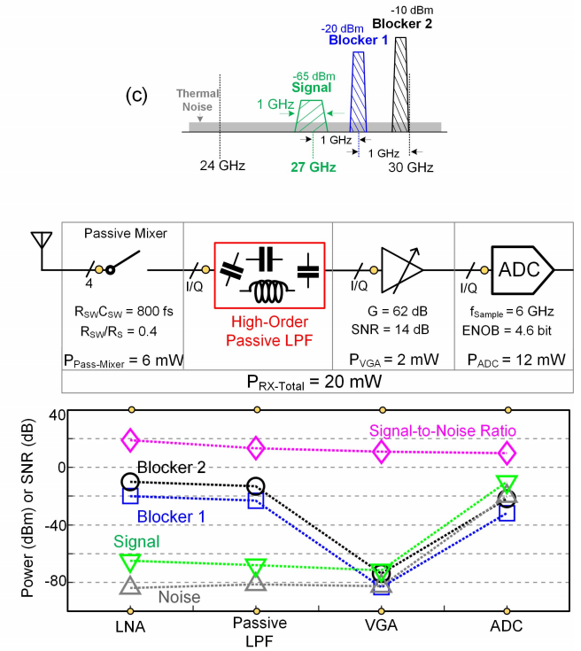 MixerFirst Receiver适用于宽带阵列应用的接收机技术1_mixer firstCSDN博客