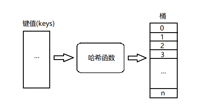 刷题笔记之哈希表