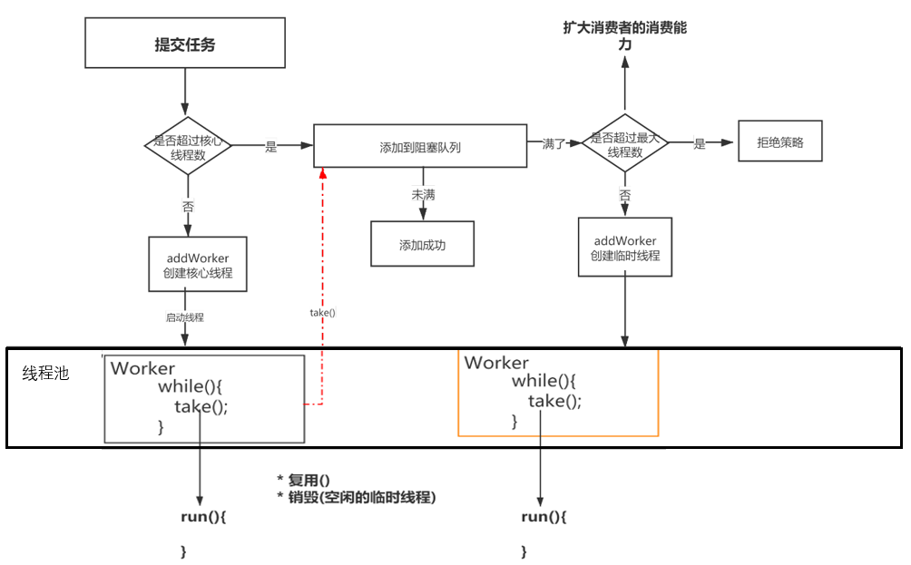 角色权限设计5张表_角色权限设计_角色权限设计方案