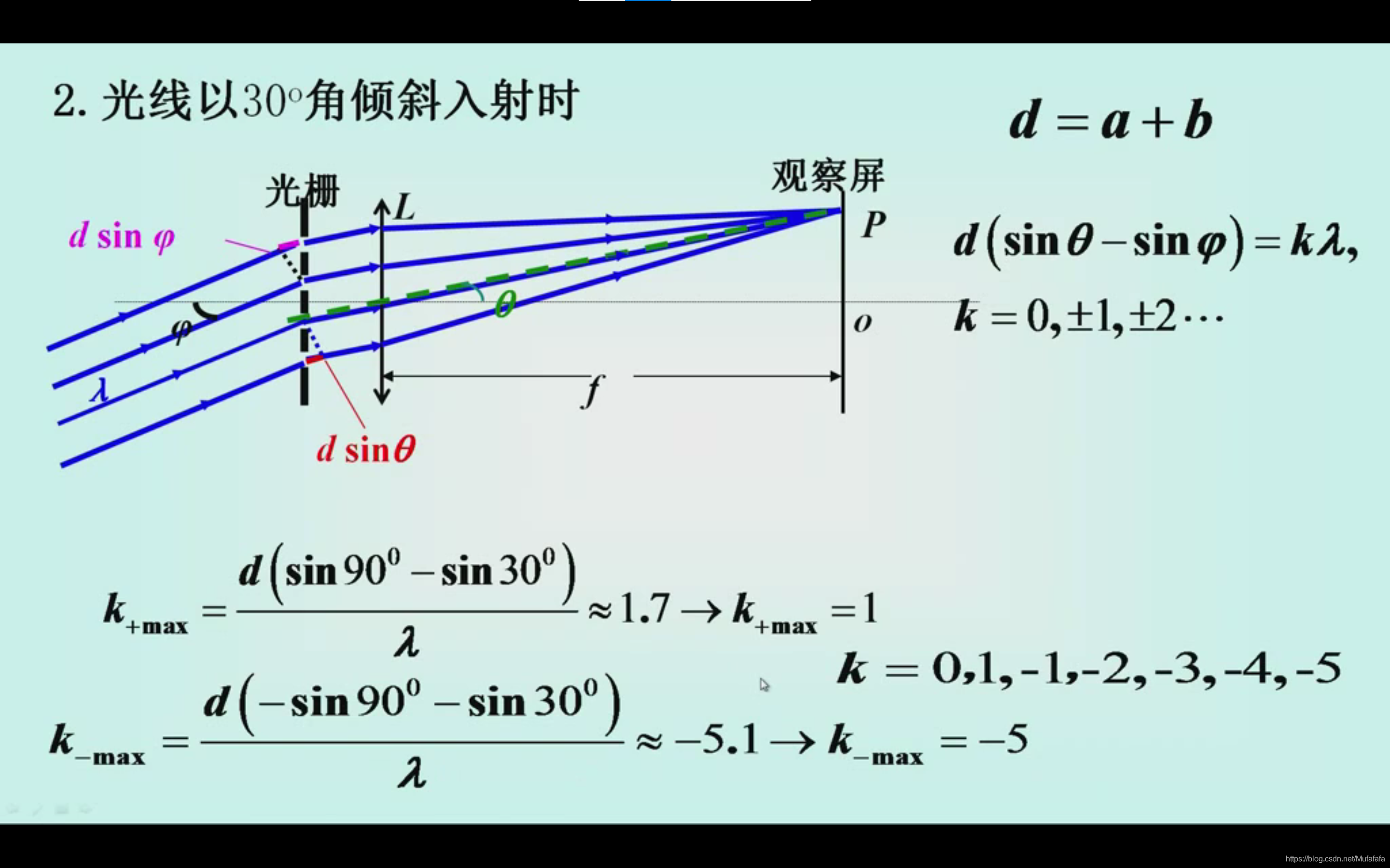 衍射光栅级次高的光谱线 Csdn
