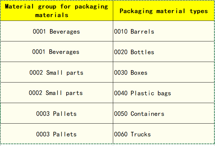 number assignment for packaging material type not maintained