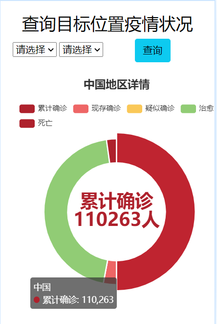 echarts实现中国实时疫情数据查询圆环图展示累计确诊现存确诊疑似