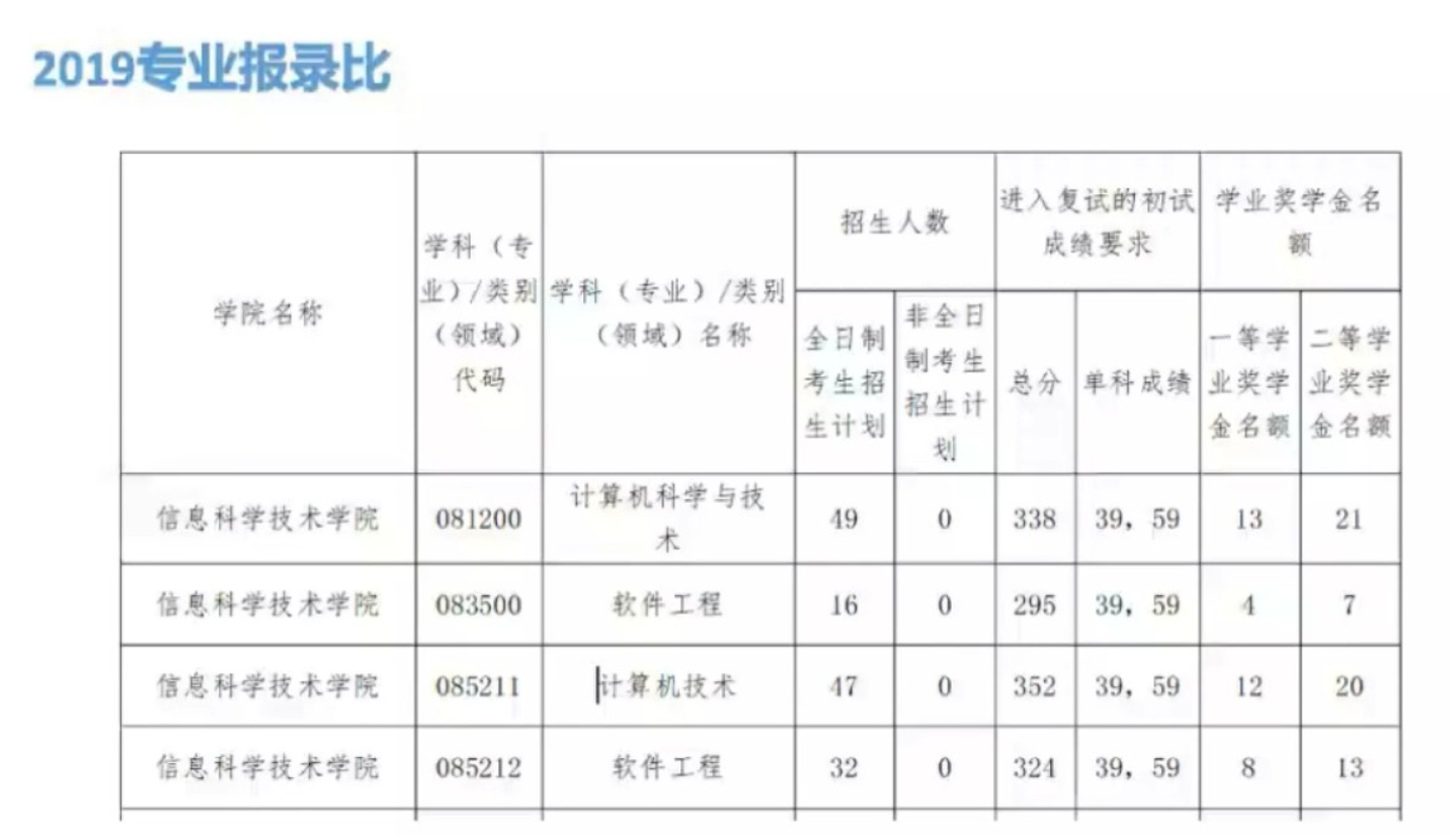 大连海事大学