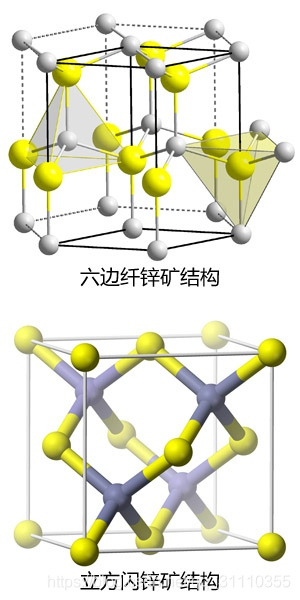 纤锌矿结构和闪锌矿结构