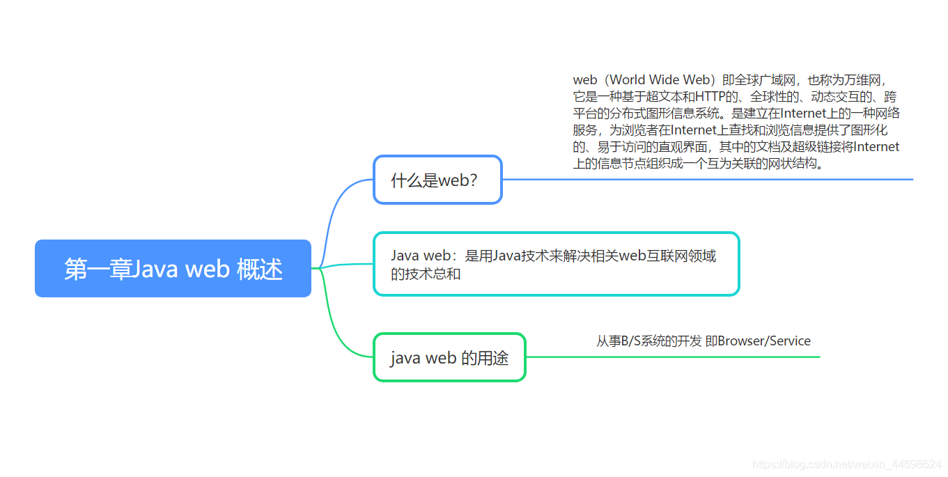 思维导图