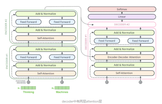 语音识别 平常笔记