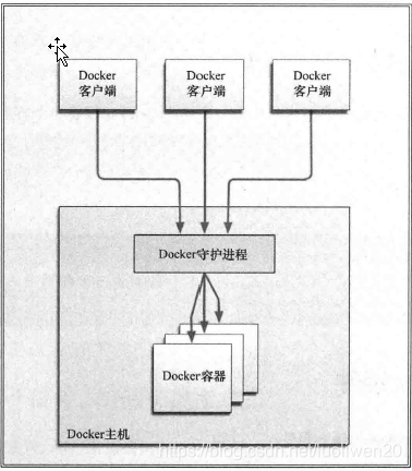 Docker客户端和服务端