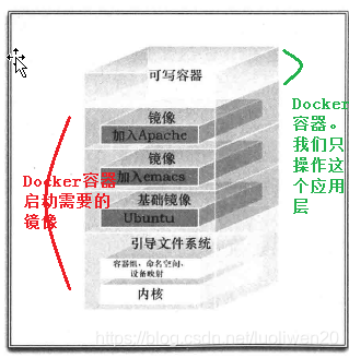 Docker镜像示意图