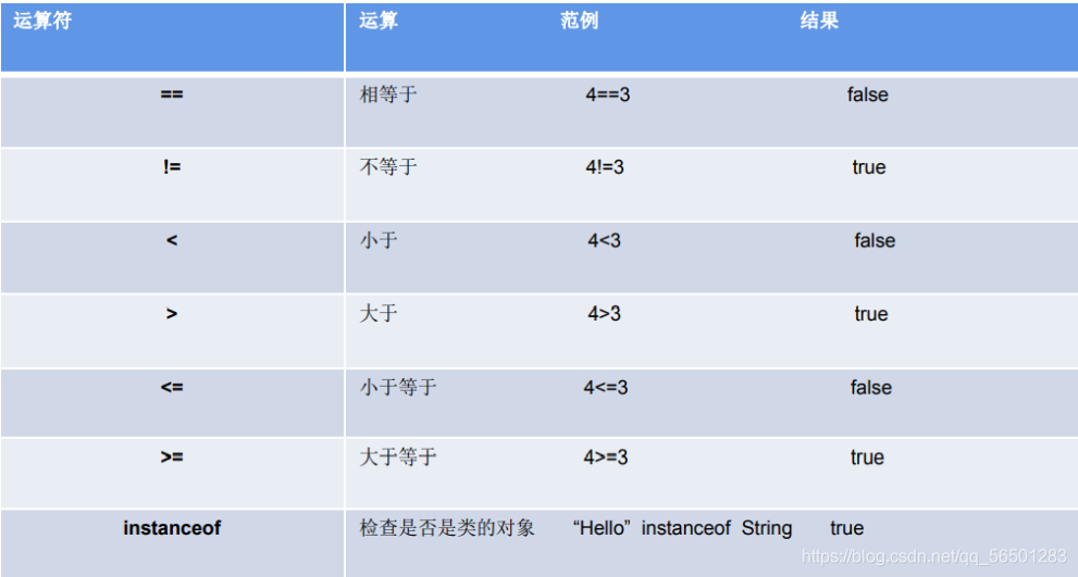 [外链图片转存失败,源站可能有防盗链机制,建议将图片保存下来直接上传(img-X3aFtJxQ-1622291049068)(C:\Users\123\AppData\Roaming\Typora\typora-user-images\1622288381298.png)]